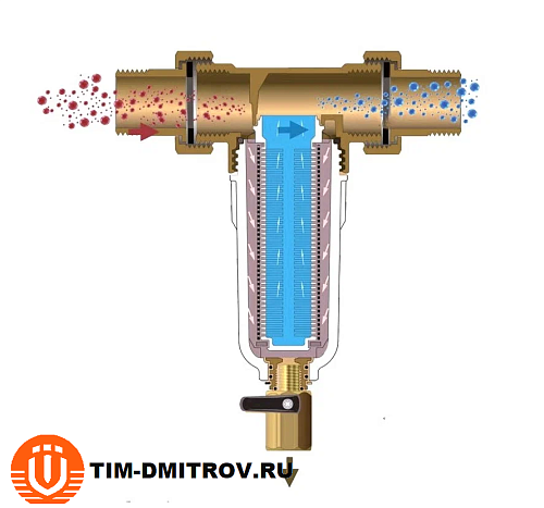 Фильтр механической очистки TIM JH-1002W3 муфтовый (НР/НР) 1/2&quot;,латунь,со сливом,с манометром
